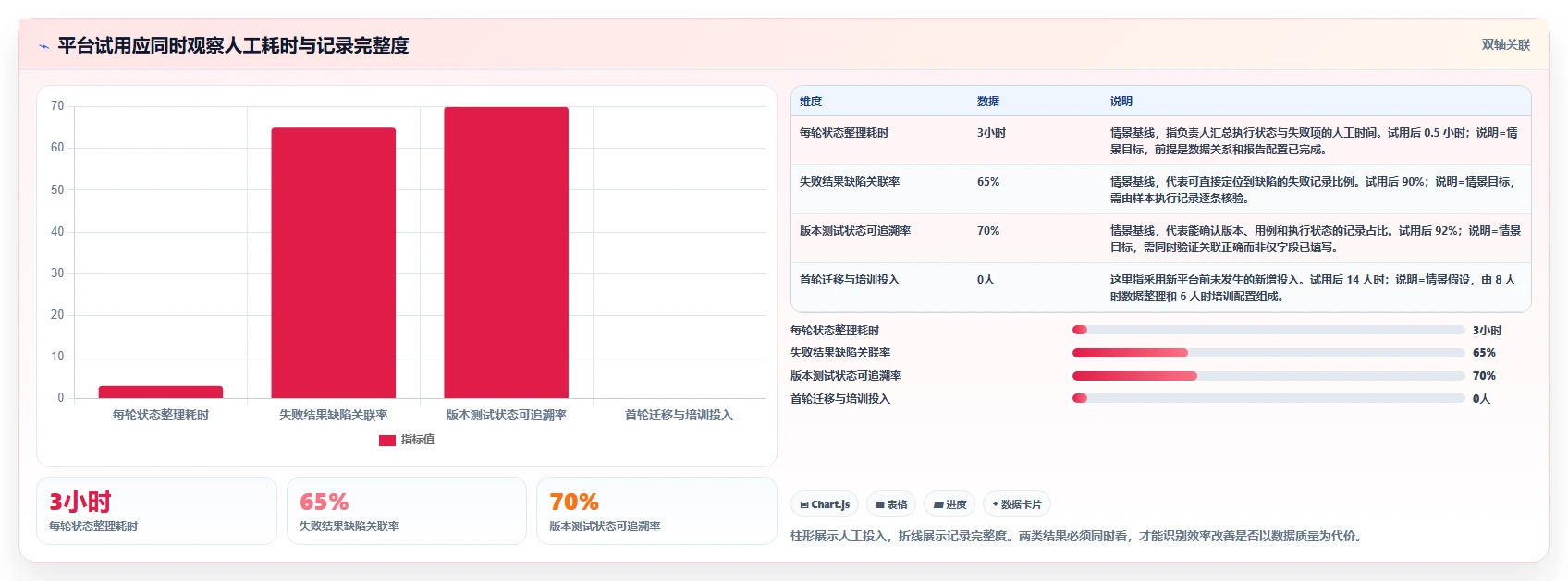 提升测试效率!2026年度7款热门在线测试用例平台深度评测
