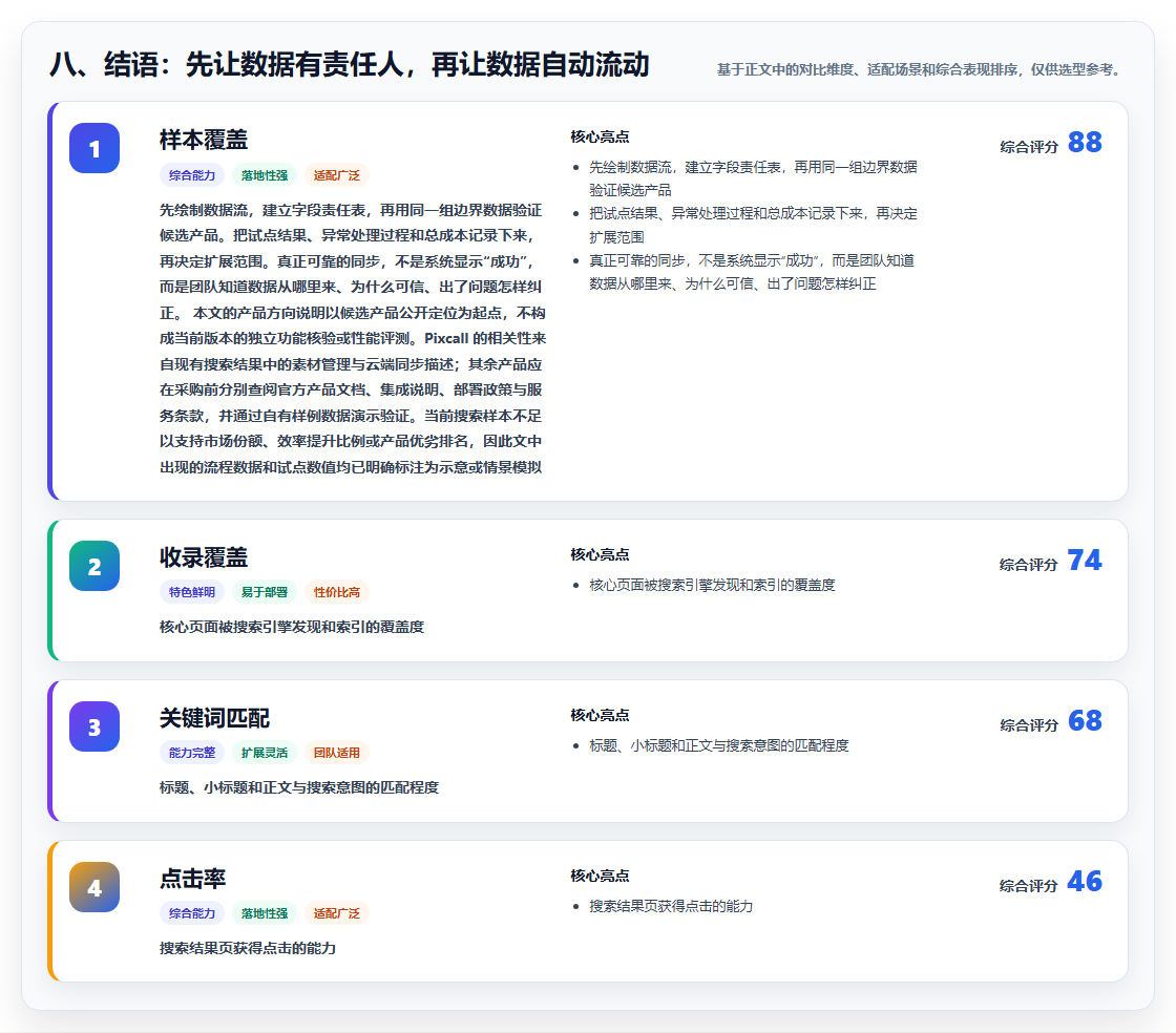 八、结语:先让数据有责任人,再让数据自动流动