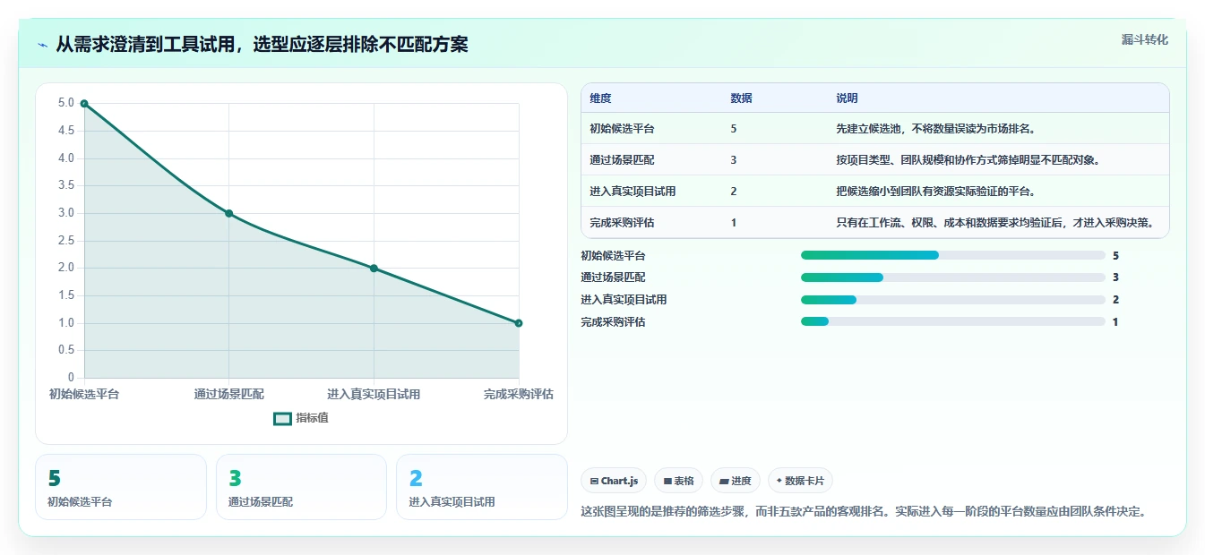 项目经理必读：2026年最受欢迎的5大在线项目进度管理工具推荐