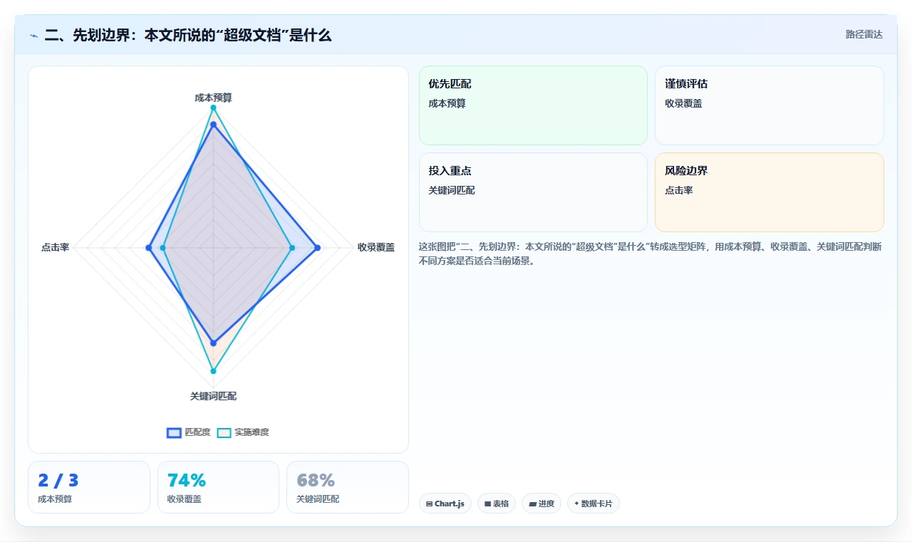 二、先划边界:本文所说的“超级文档”是什么
