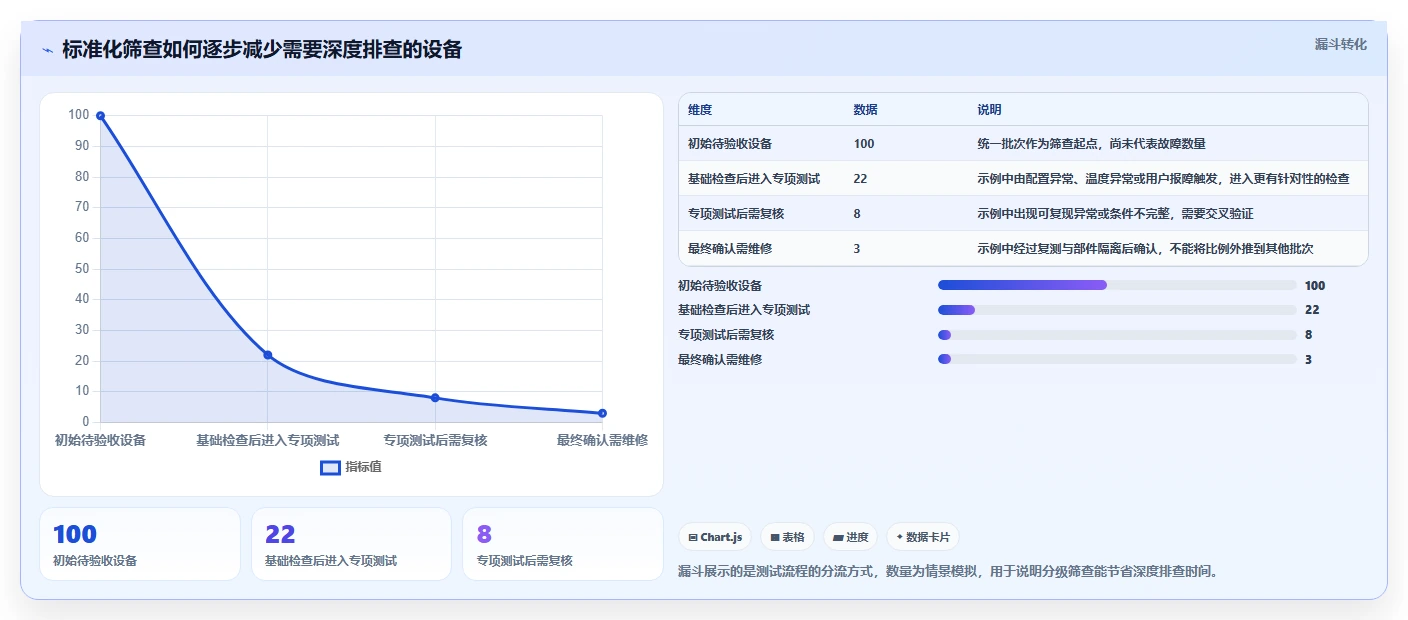 选对工具事半功倍:2026年最值得投资的5大电脑老化测试软件