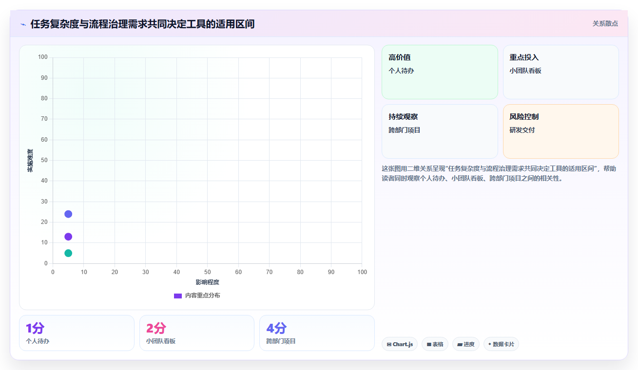 2026年追踪任务工具大盘点：8款提升效率的顶级选择