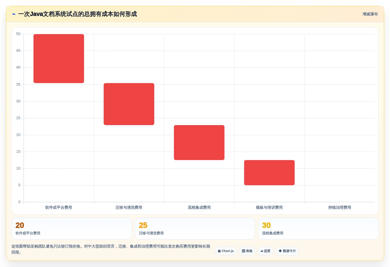 提升开发效率：2026年最值得投资的8大Java文档管理系统