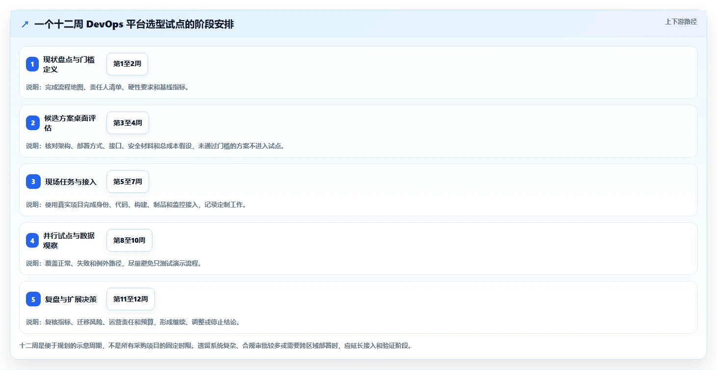 全栈DevOps一体化平台选型指南：2026年不可错过的7大关键特性