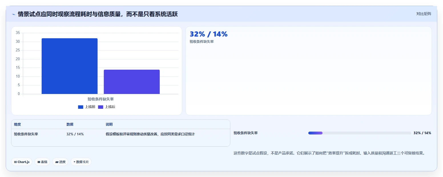 项目管理新趋势：2026年最受欢迎的5款工作事项管理软件对比