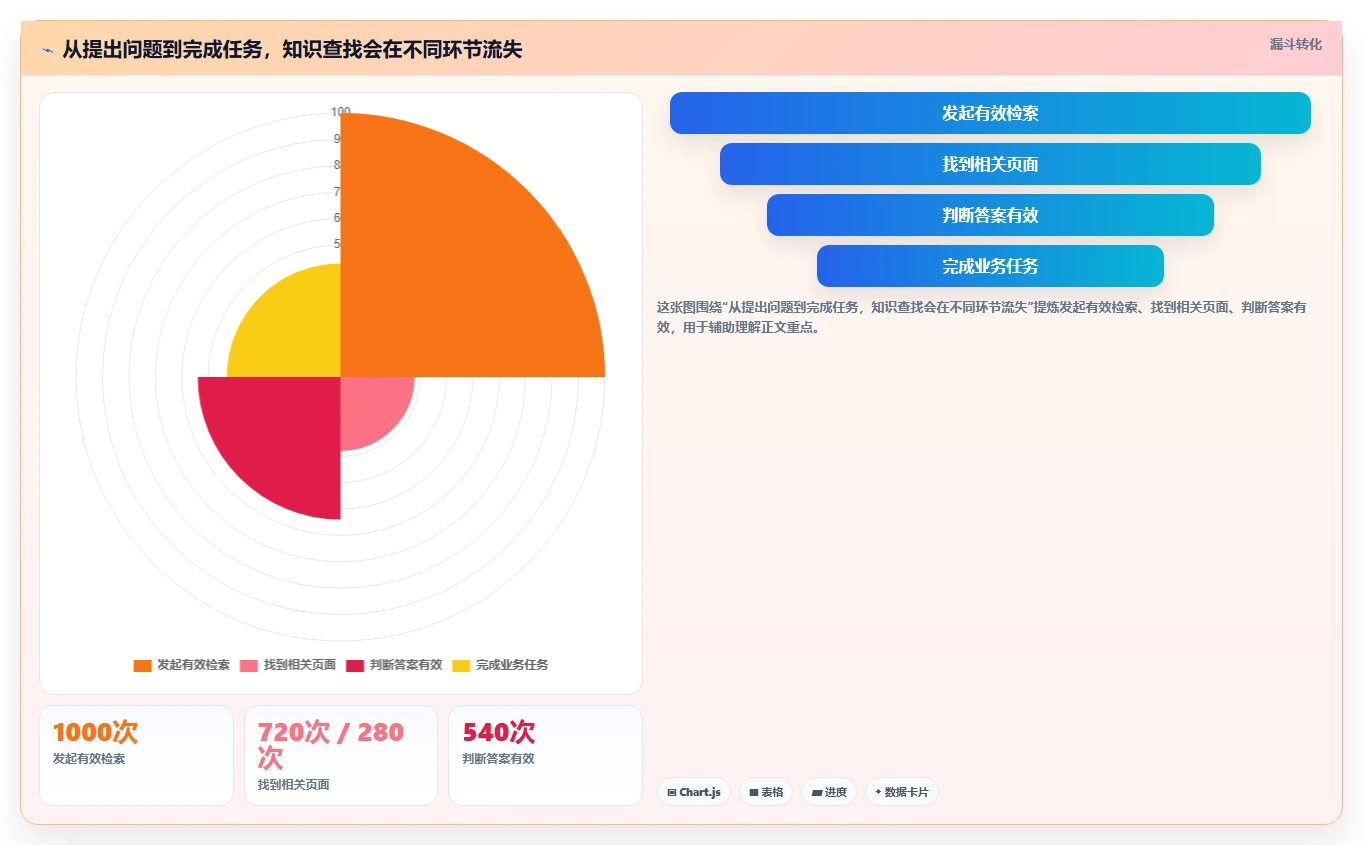 效率倍增!2026年最值得投资的5款行业知识库系统推荐