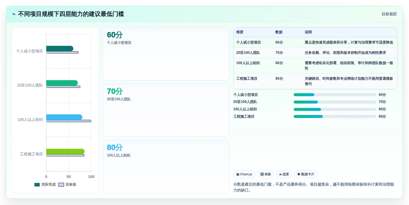 2026年项目管理必备:6款顶级项目管理网络图绘制工具深度对比