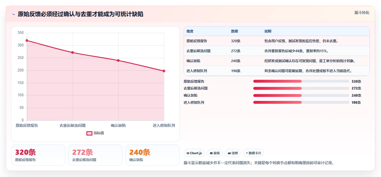 提升开发效率：2026年值得投资的7款顶级统计bug工具推荐