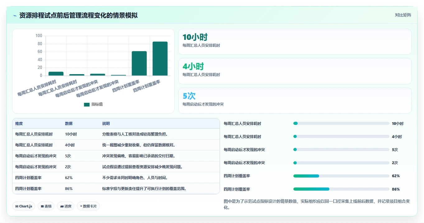 提升团队协作：2026年不可错过的7款人员项目时间安排软件推荐