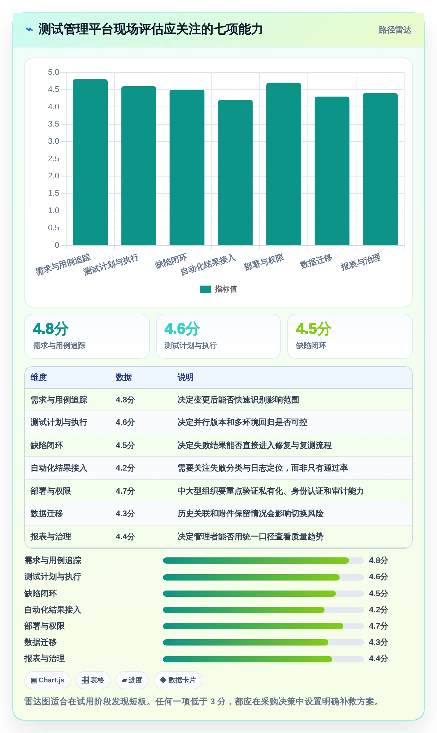 提升测试效率：2026年最受欢迎的5大测试用例表软件推荐