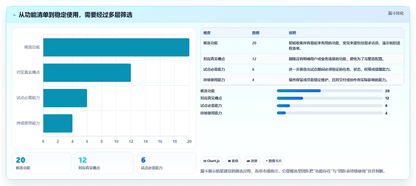 提升团队效率!2026年最值得关注的5大project是什么软件推荐