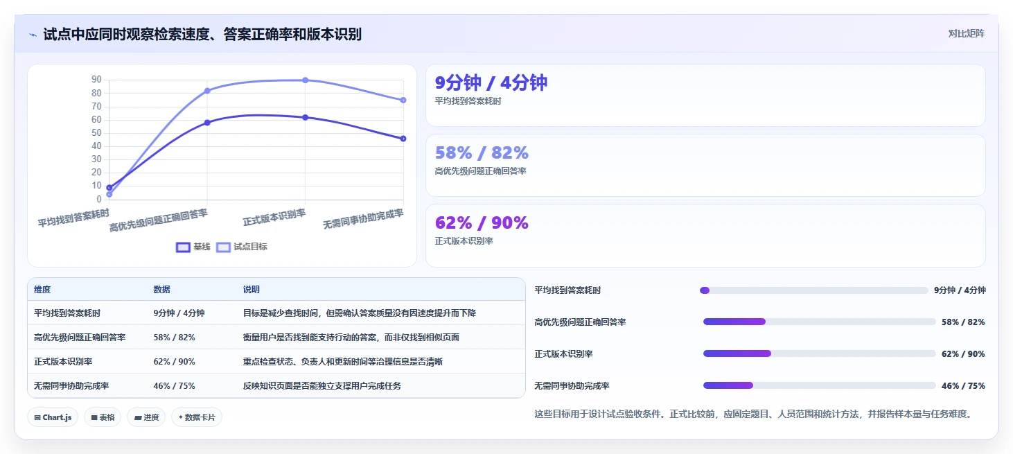 提升协作效率:2026年值得关注的7款wiki文档管理神器