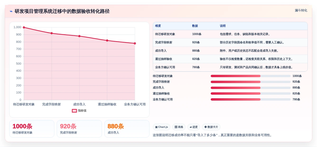 解放IT团队:2026年7大零维护项目管理系统工具盘点