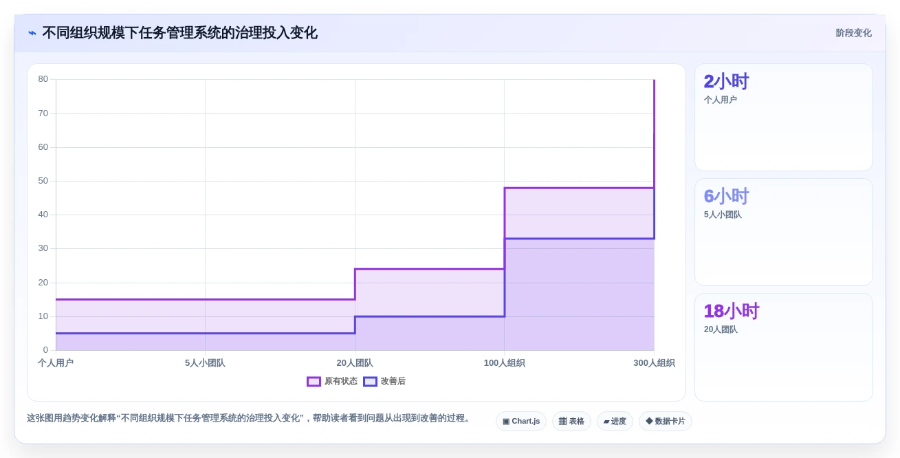 2026年效率神器:6款顶级任务时间表软件深度对比