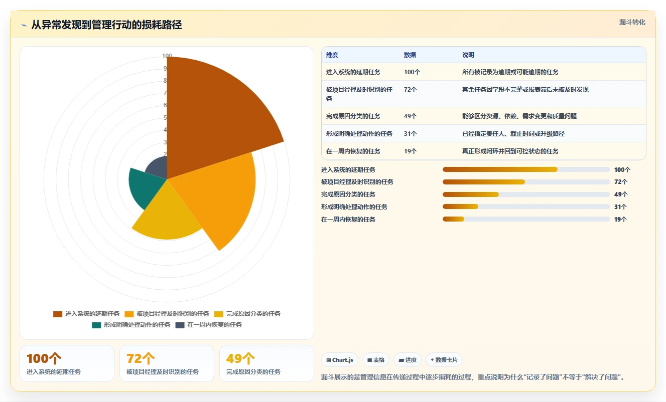 2026年项目经理必备:6款顶级可视化项目管理软件全面对比
