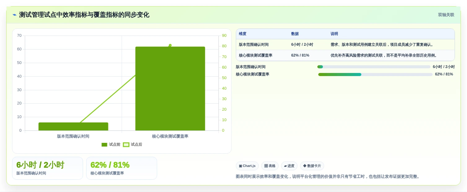 软件测试需要什么测试工具和软件？2026年最新选型指南