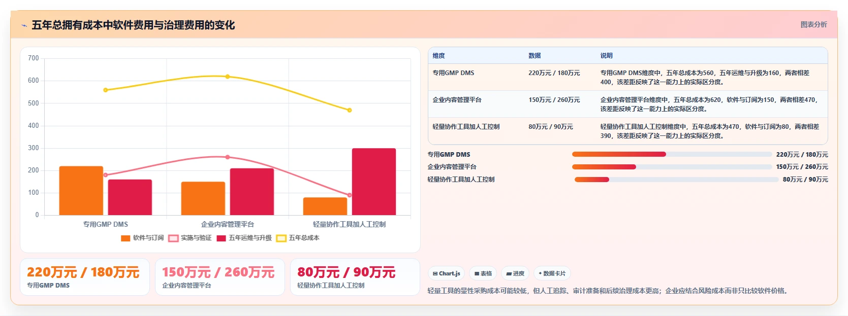 项目经理必看：2026年度5大GMP文档管理系统DMS工具深度评测