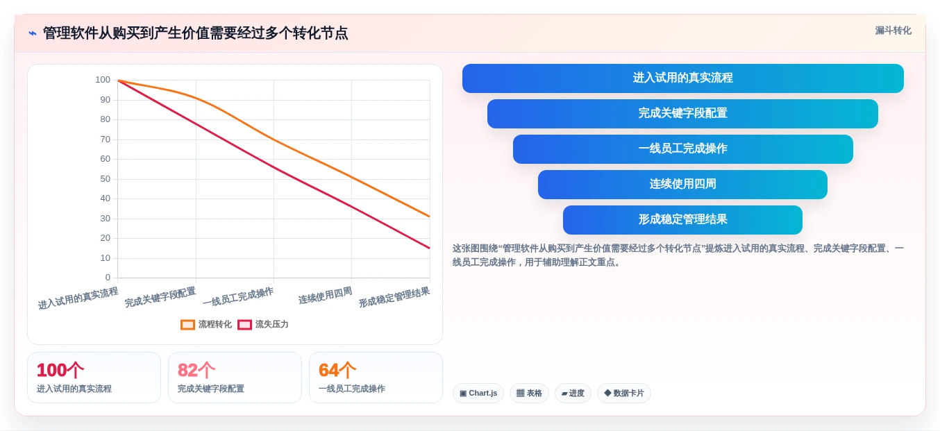 选对工具事半功倍:2026年最值得投资的5大本地管理软件