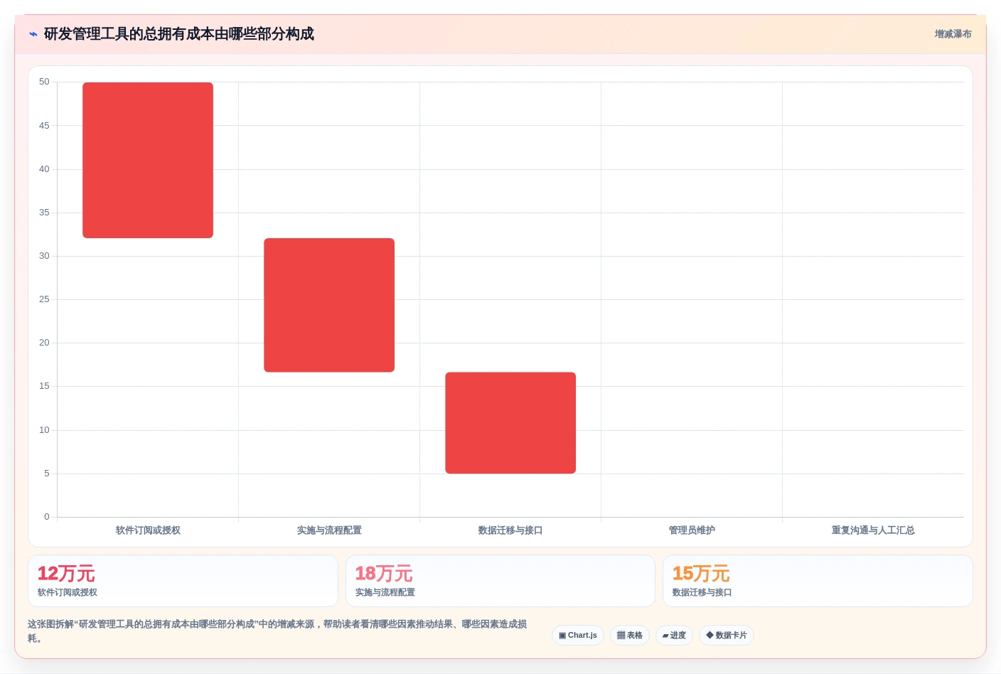项目经理必读:2026年最具性价比的5大研发全流程管理工具推荐