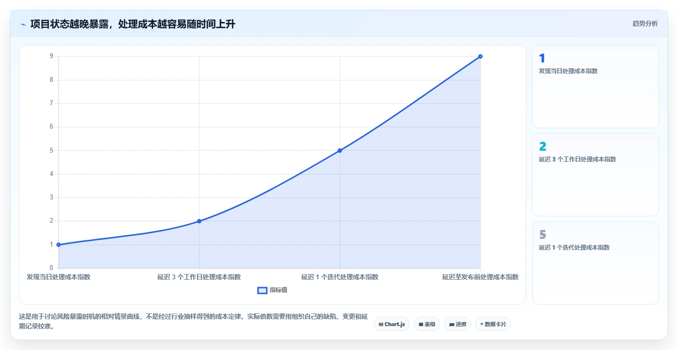 2026年软件项目经理工具大比拼：6款顶级工具助你提升效率