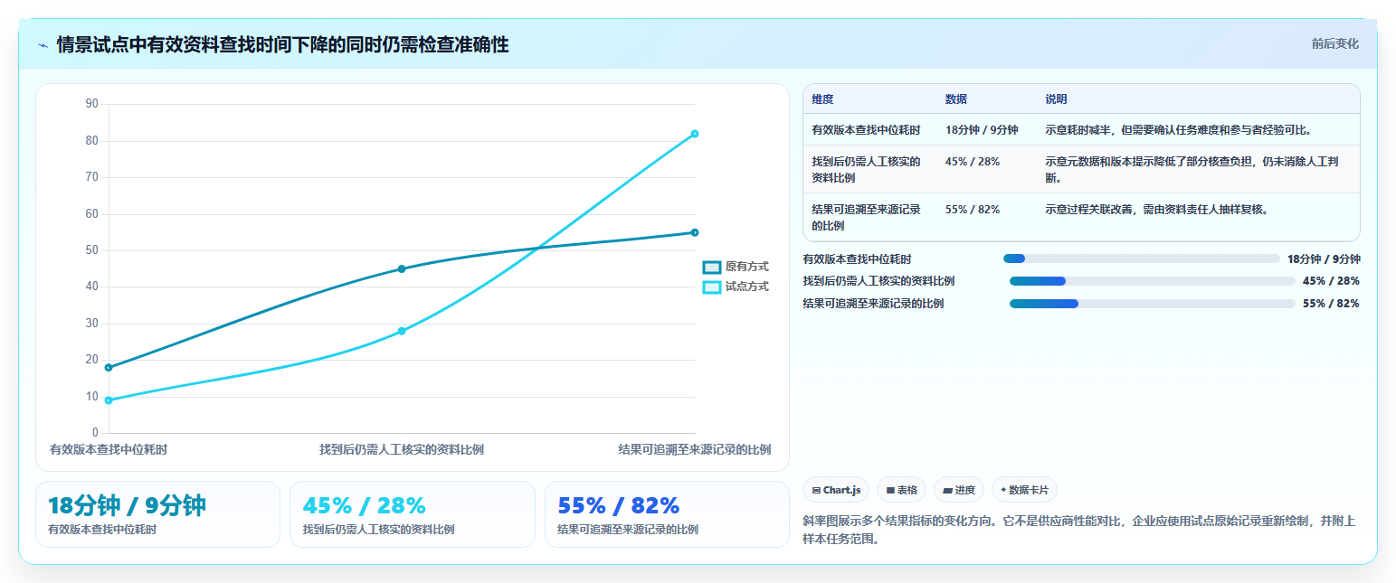 提升研发效率必备:2026年度7大产品研制知识库系统工具推荐