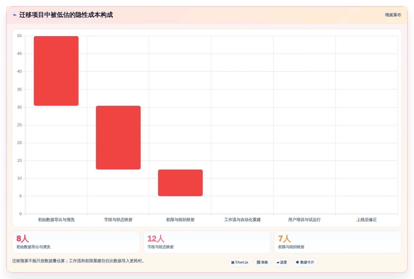 2026年项目管理效率大提升:6款顶级项目管理管理工具深度对比