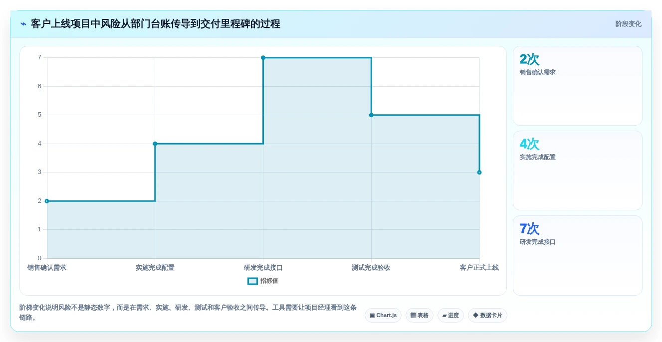 提升团队协作:2026年5款不可错过的做进度条的软件推荐