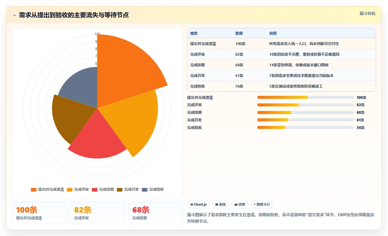 选对工具事半功倍:2026年协同管理平台CMP选型指南