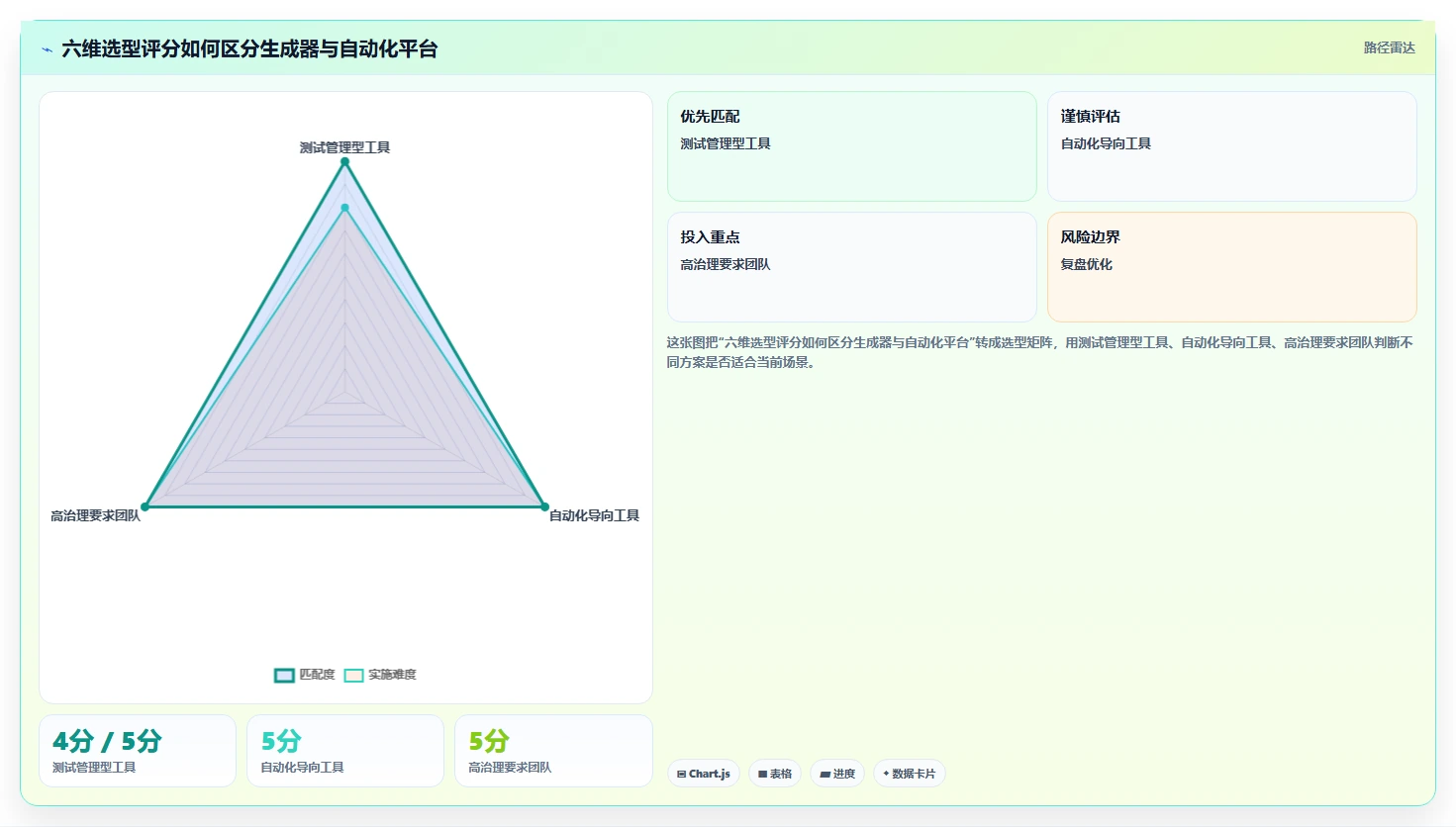 2026年效率爆表:6大测试用例生成工具全面对比