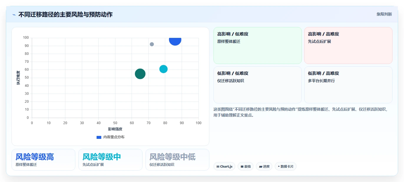 2026年支持AI的Confluence替代软件前10名深度测评
