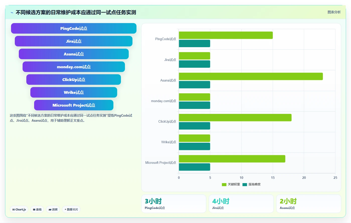 项目经理必备:2026年如何选择最适合的目标计划管理软件?7款工具深度对比
