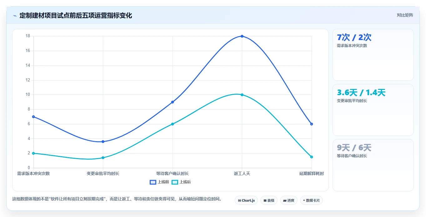 项目经理必读:2026年5款革新性建材项目管理软件全面测评