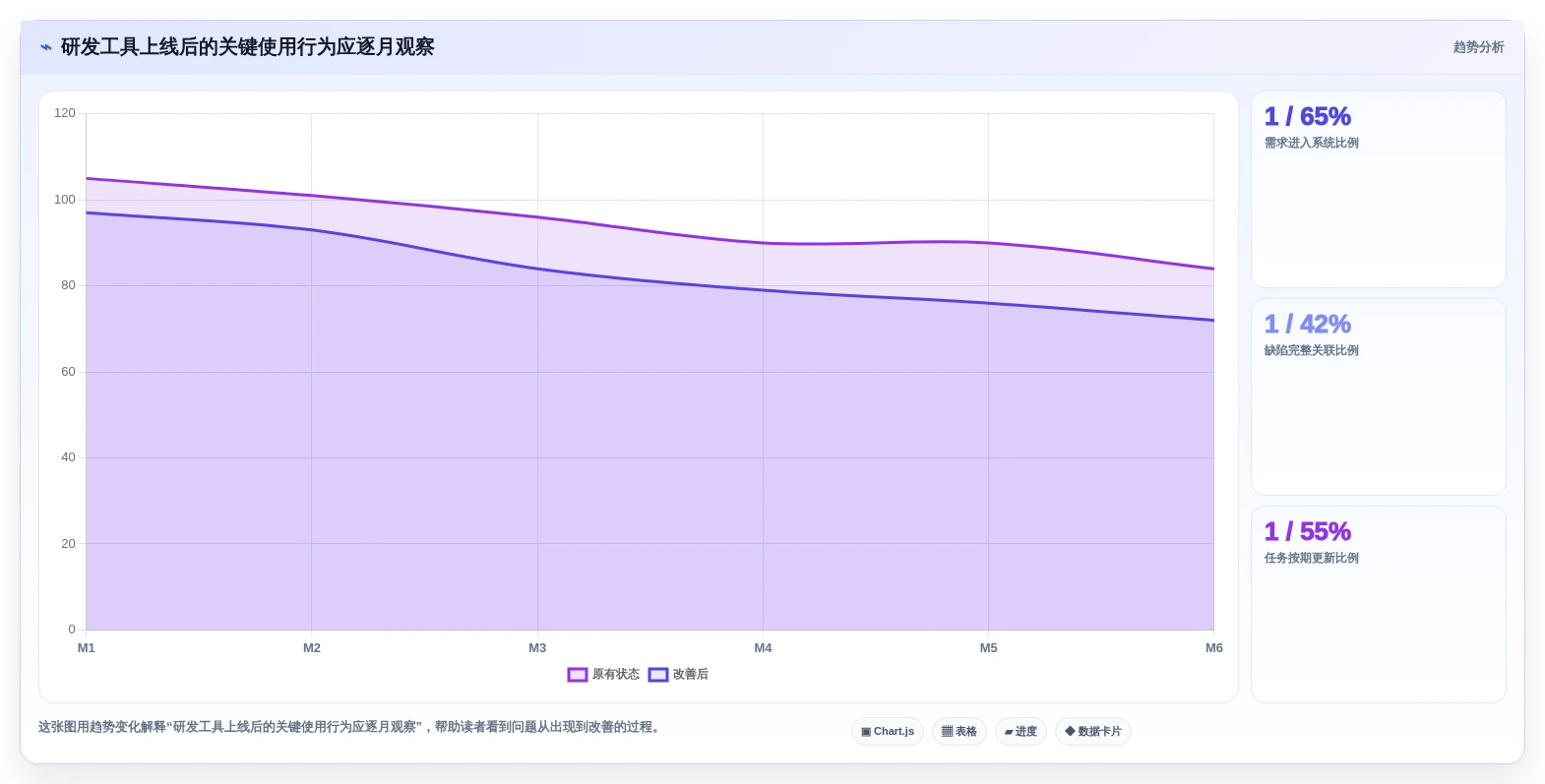 研发管理工具怎么选？10款主流工具功能对比、适用场景与选型建议