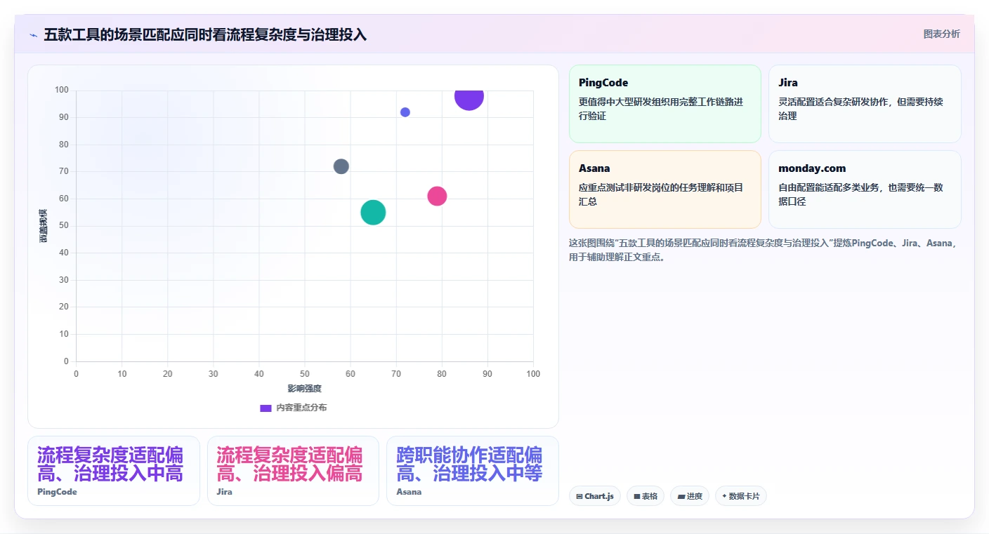 提升团队效率：2026年度5大好用的项目管理工具推荐