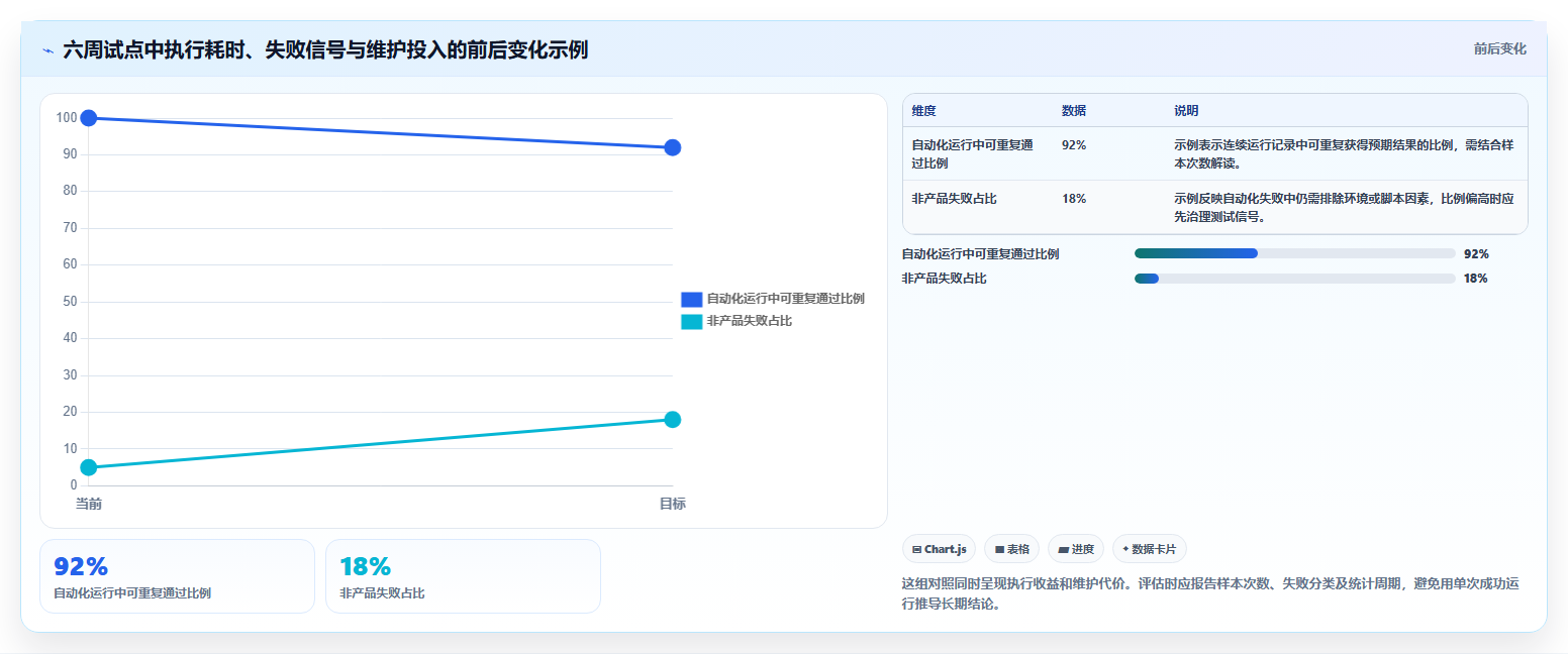 质量保障利器:2026年最值得投资的5大测试工具盘点