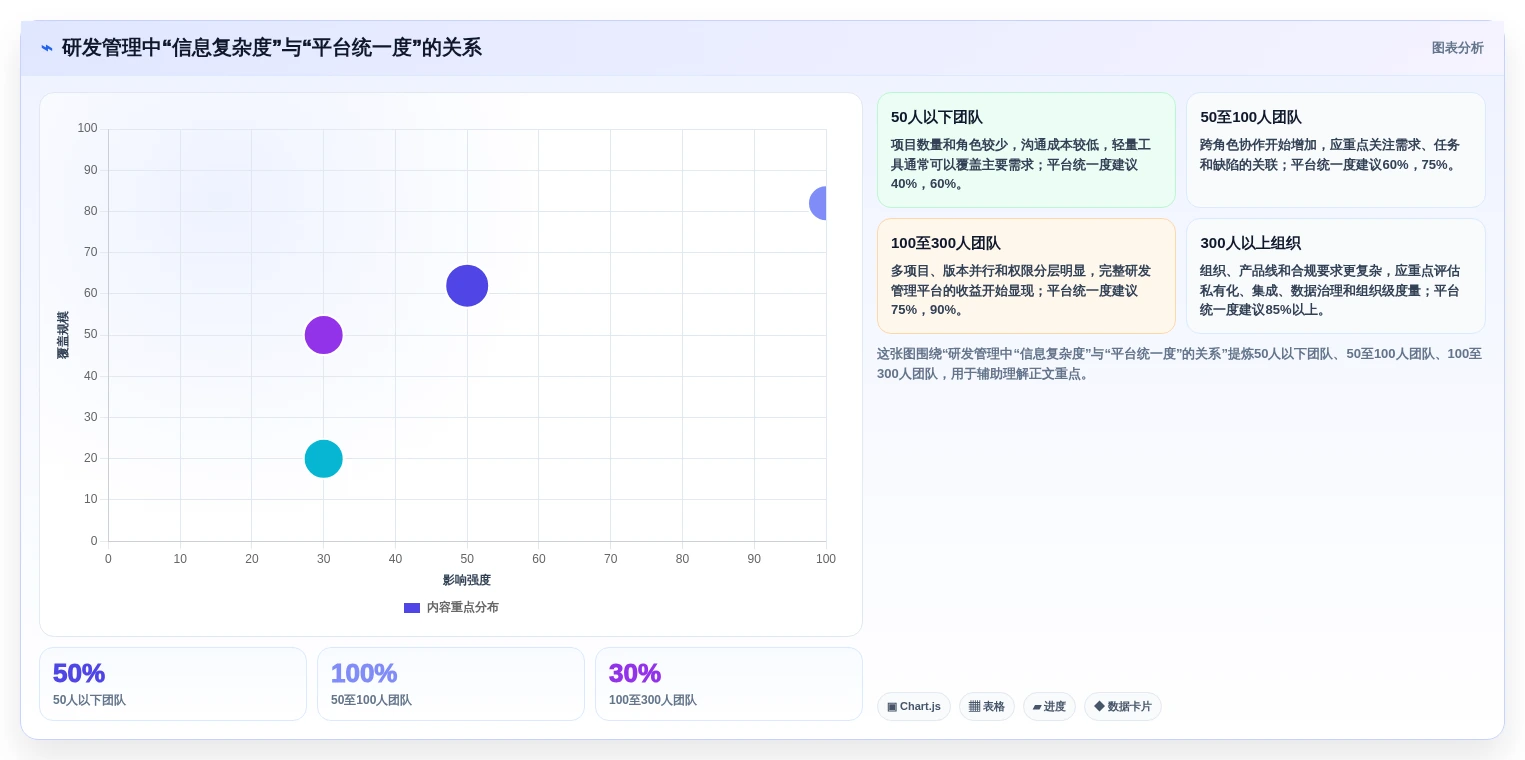 解密2026年研发管理新趋势:7款PingCode系统是哪家公司的产品工具全面盘点