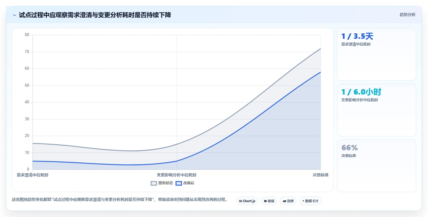 2026年企业需求管理工具大盘点:8款提升效率的顶级选择
