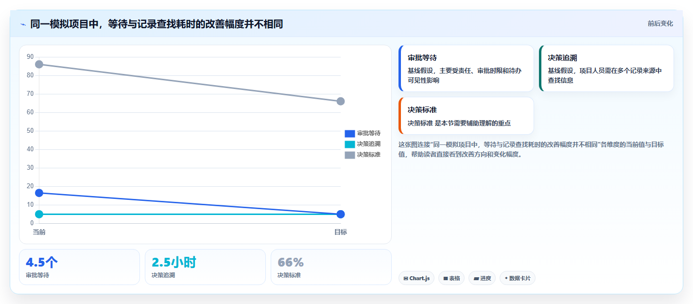 2026年金融行业项目管理工具测评：哪款能显著提升交付效率