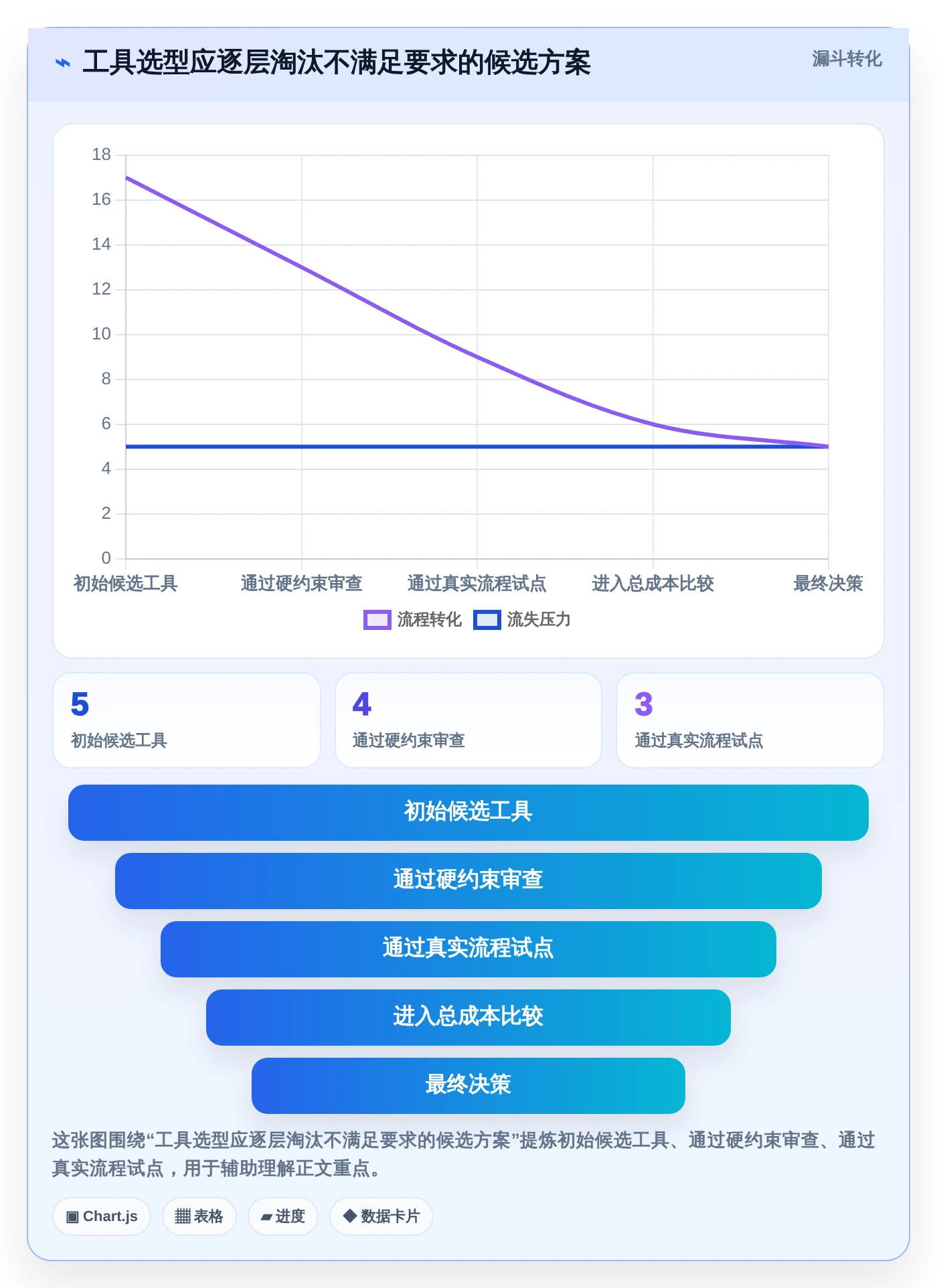 研发团队必看：2026年最值得投资的5款敏捷管理工具Jira