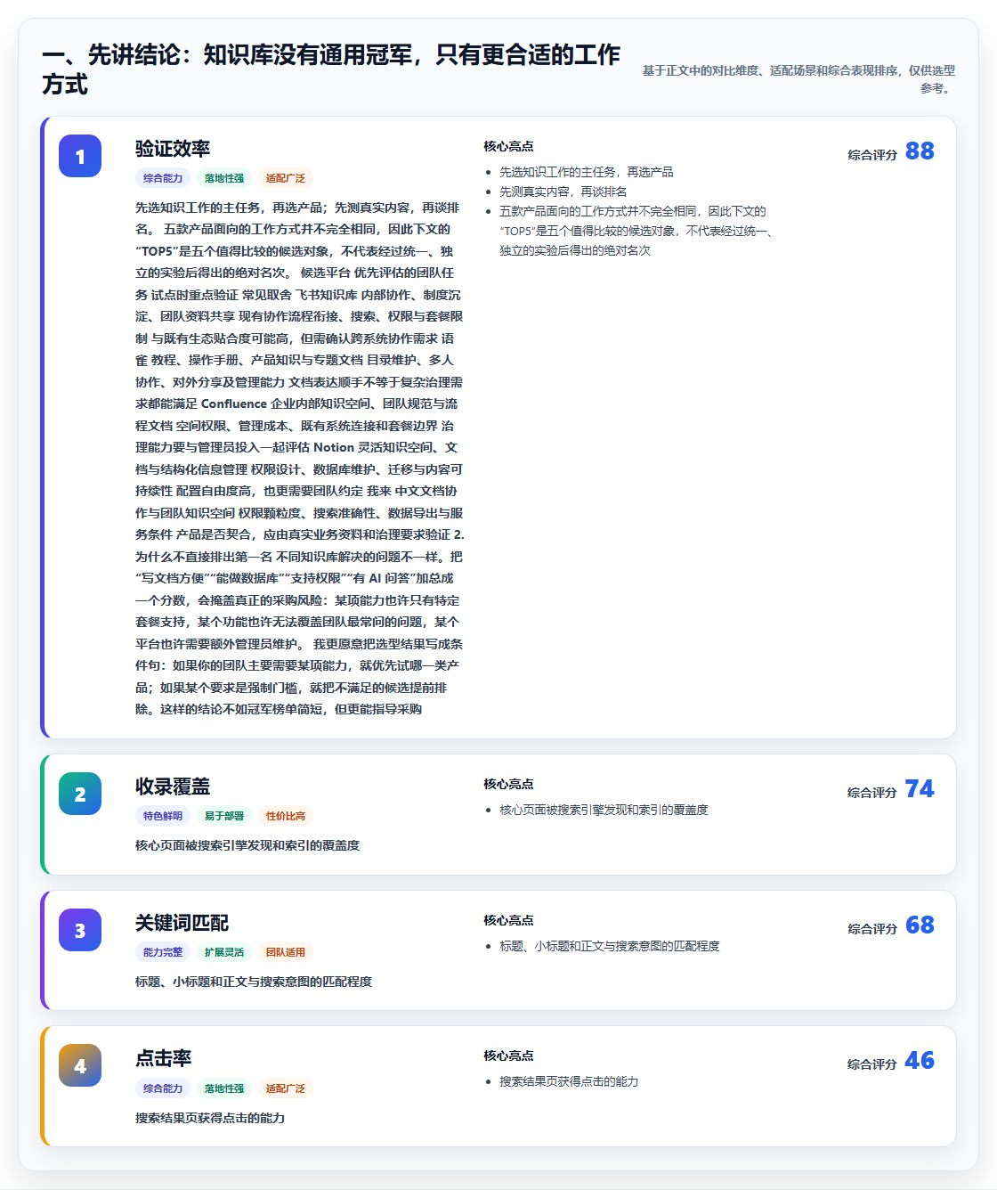 2026年TOP5知识库平台大比拼：哪款最适合你的团队？