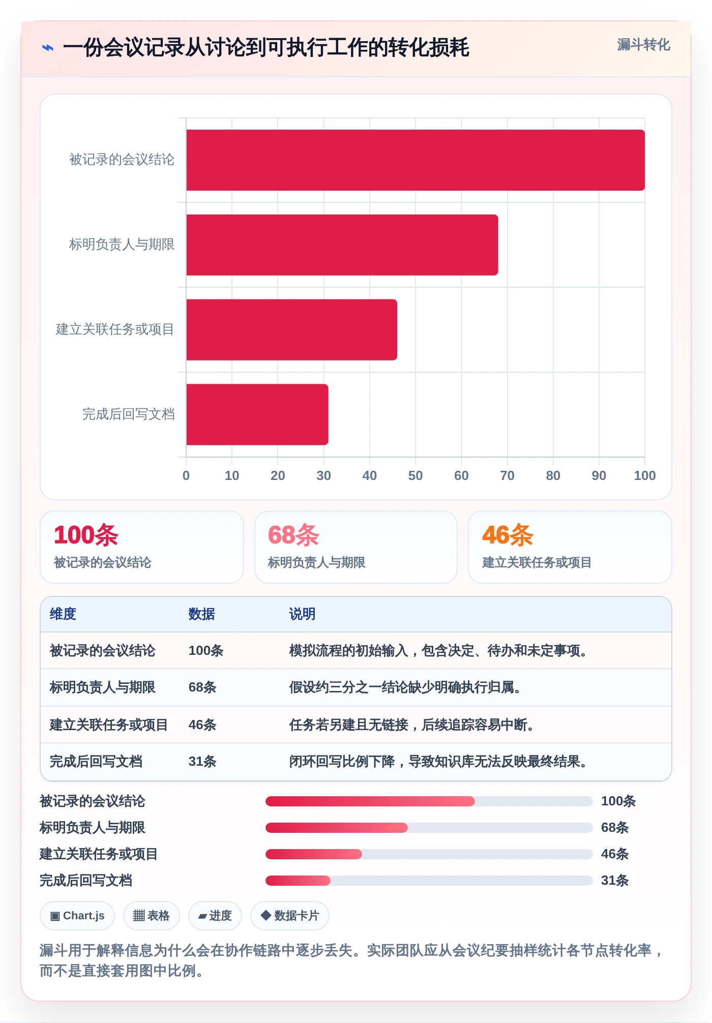 提升团队协作:2026年不可错过的5大文档推荐工具