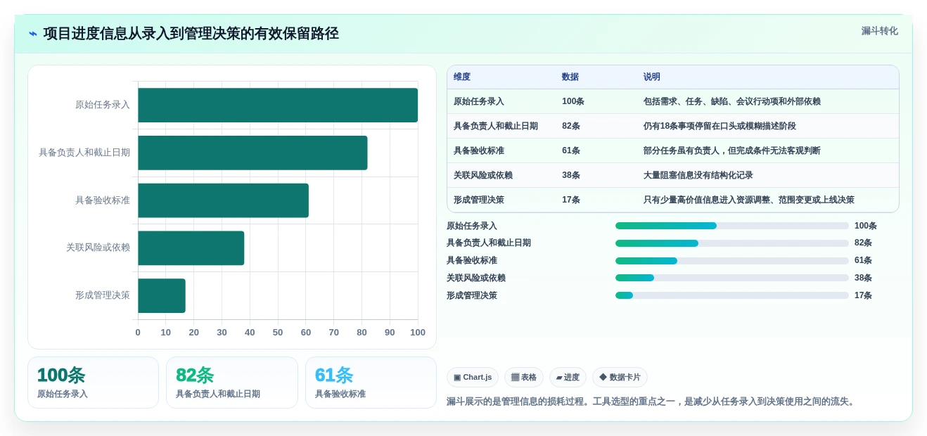 提升效率必备:5大产品项目进度管理表工具对比与选择指南