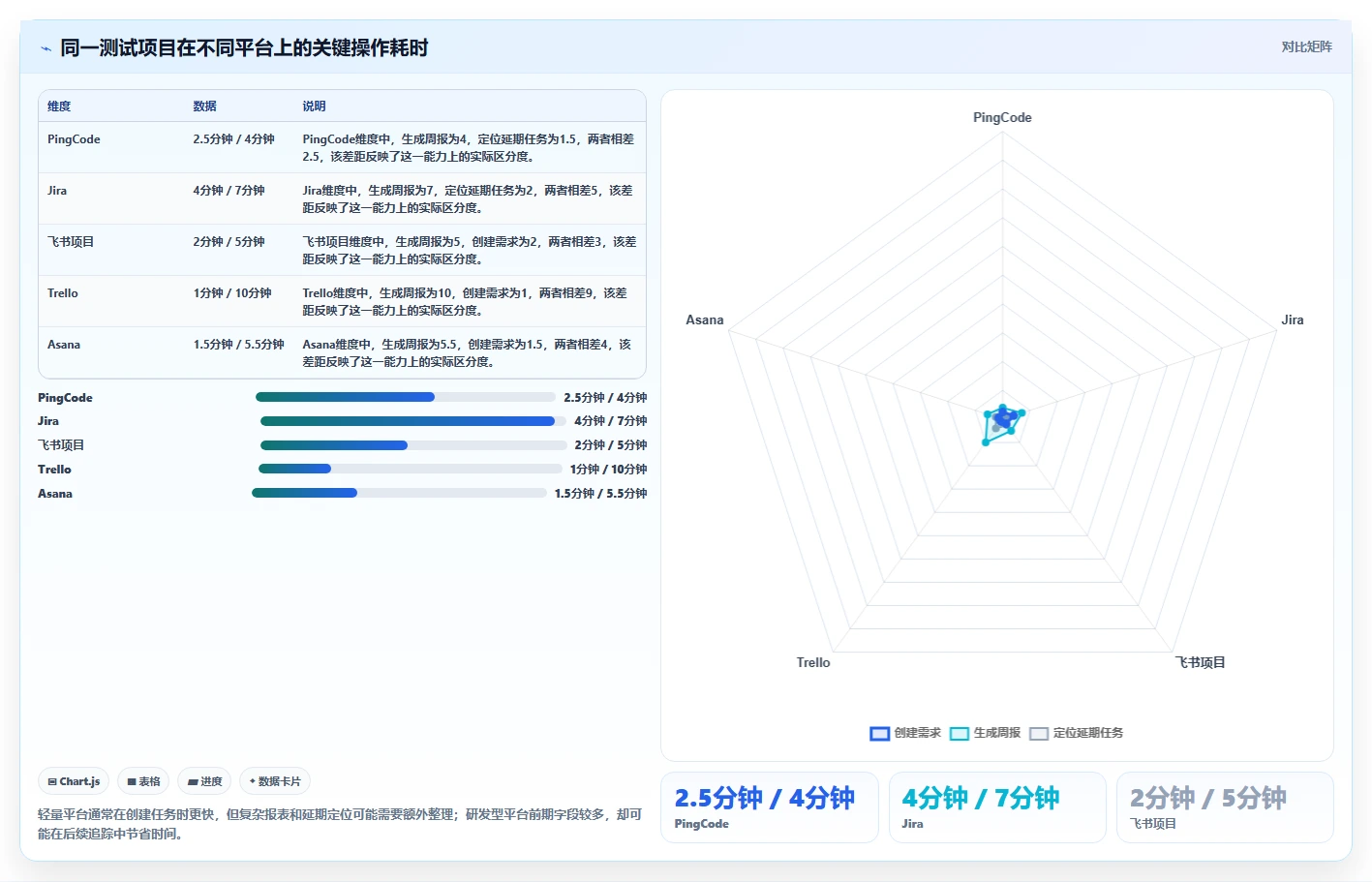 项目经理必看!2026年最受欢迎的8大项目管理软件或协作平台全面测评