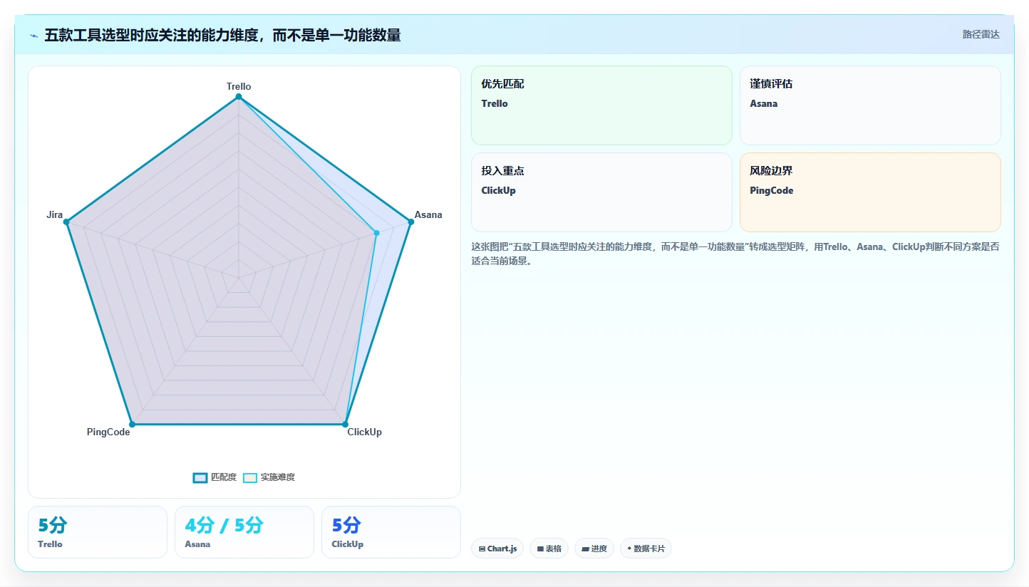 提升团队效率：2026年热门简单的管理问题软件工具top5