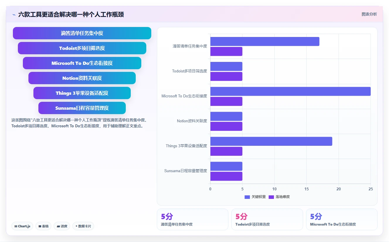 提升工作效率必备：2026年6大好用的个人工作计划软件推荐