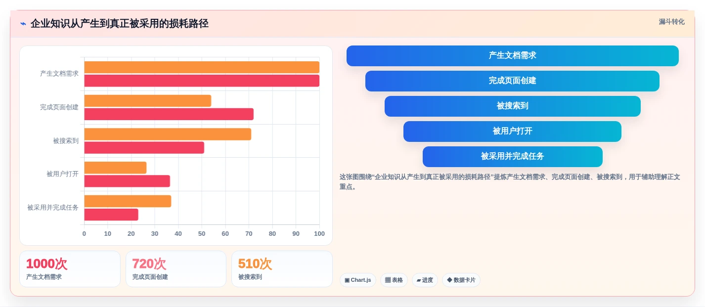 从入门到精通：2026年wiki文档软件选型攻略及7款热门工具盘点