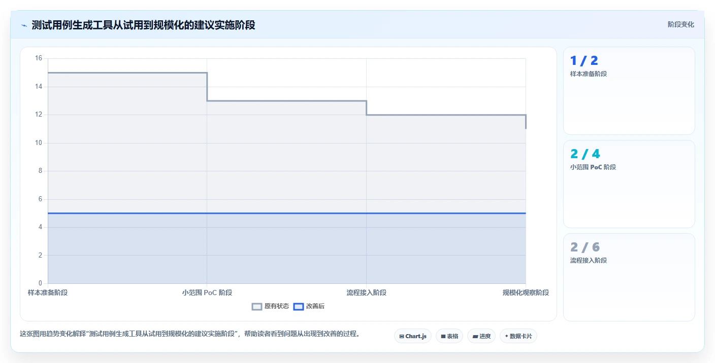 2026年软件测试新趋势:7款智能化软件测试用例自动生成工具推荐