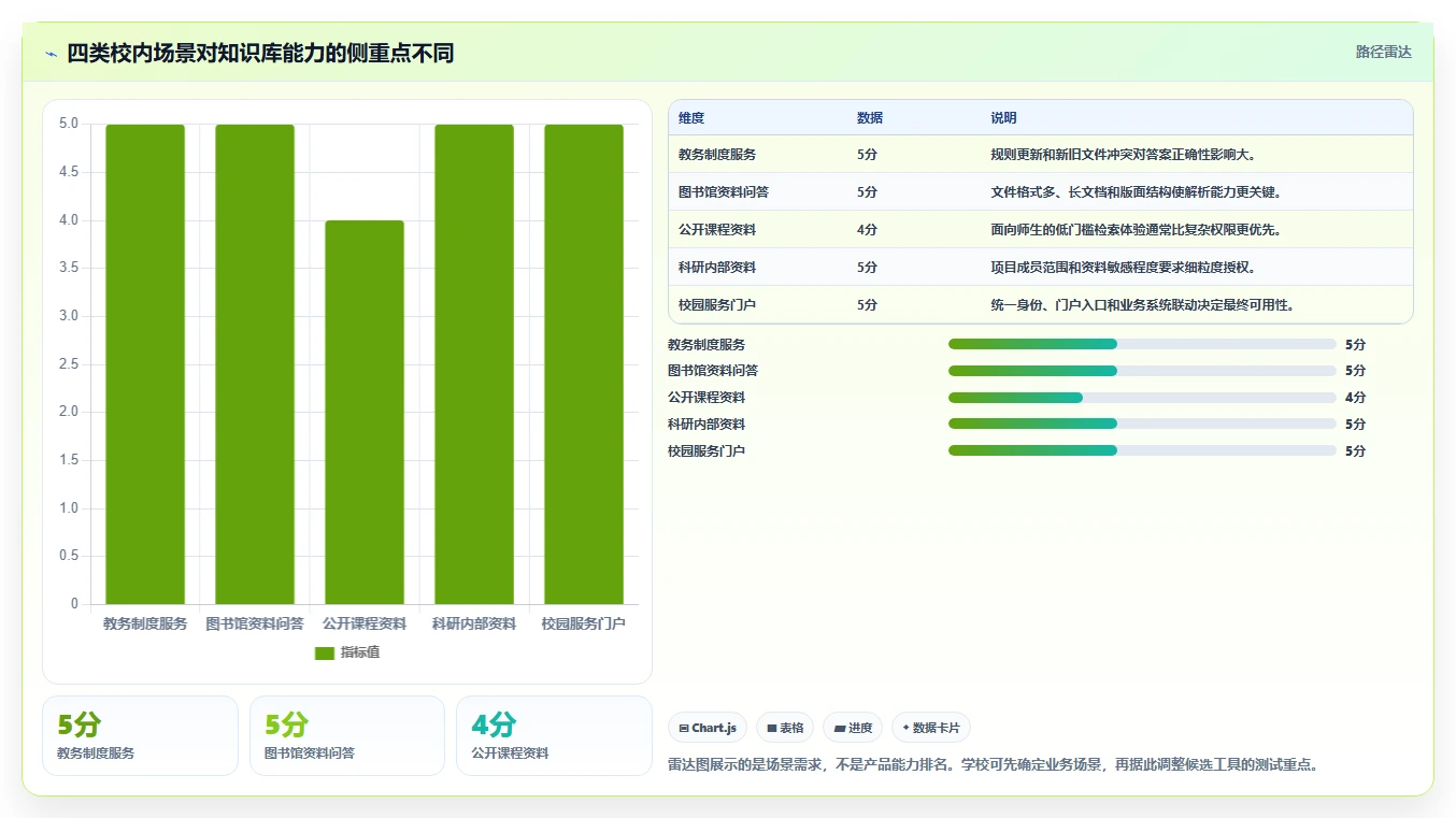 2026年必看:10大校内本地知识库系统工具对比与选型指南