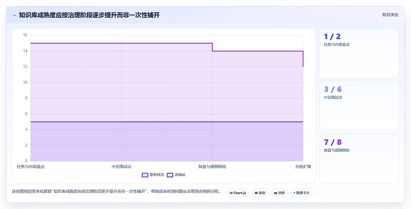 打造高效知识管理体系:2026年5大PingCode知识库管理工具推荐指南