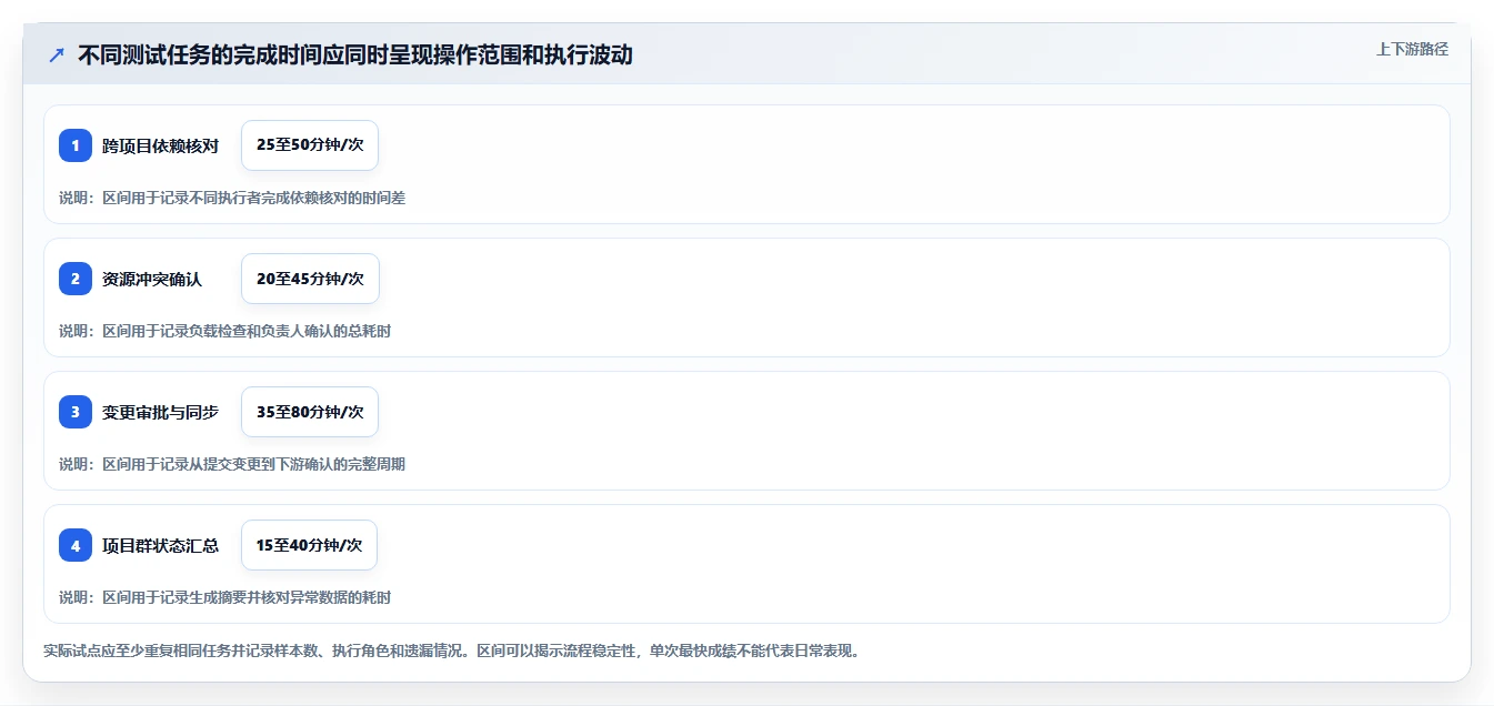 2026年跨项目协作体验更好的瀑布管理工具深度测评
